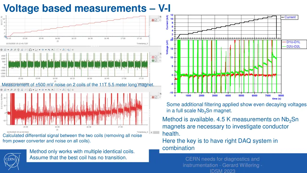 voltage based measurements v i