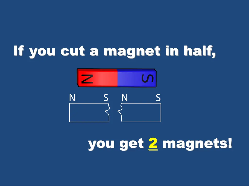 if you cut a magnet in half