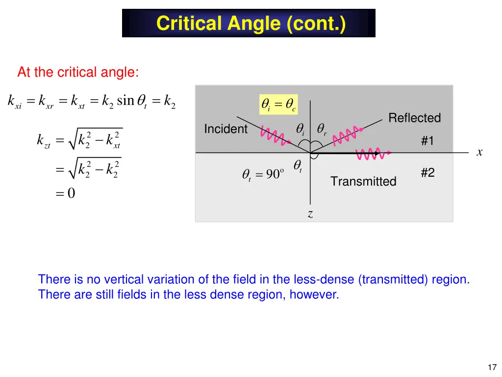 critical angle cont 2