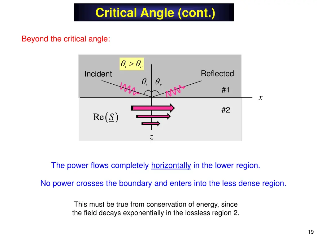 critical angle cont 4