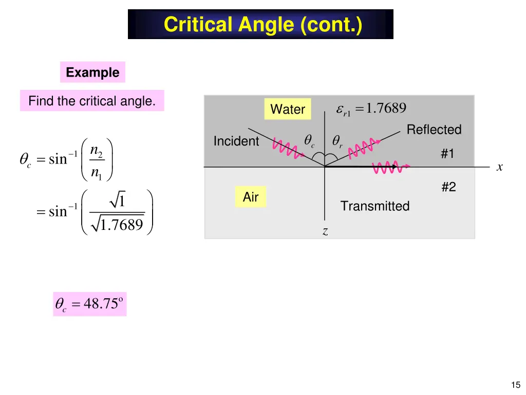 critical angle cont