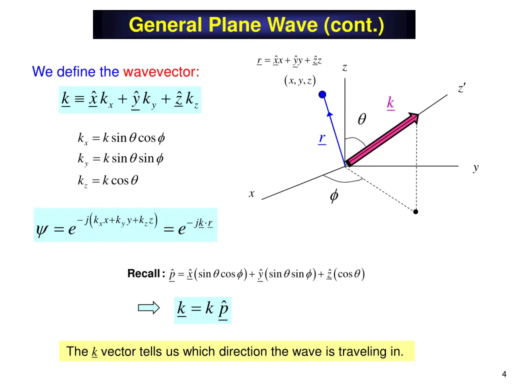 general plane wave cont 1