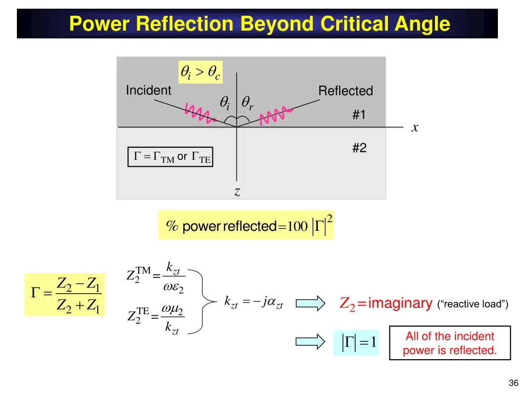 power reflection beyond critical angle