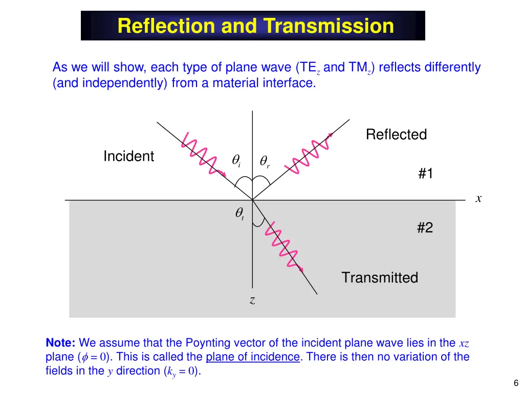 reflection and transmission