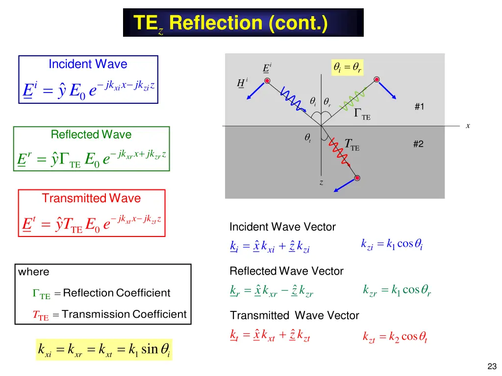 te z reflection cont