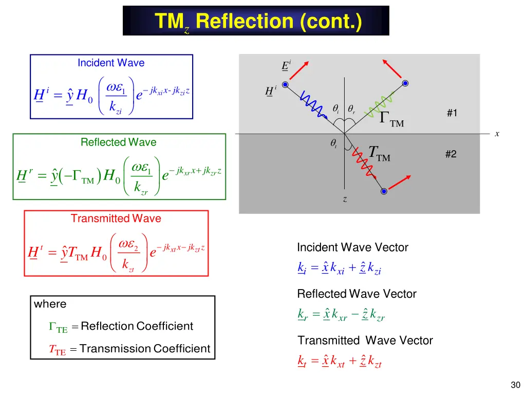 tm z reflection cont