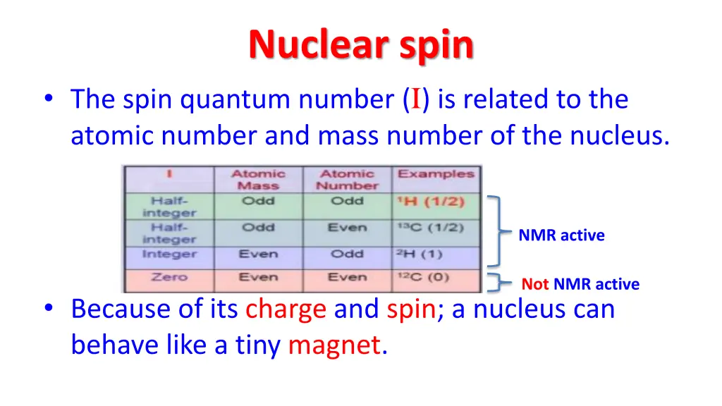 nuclear spin 1