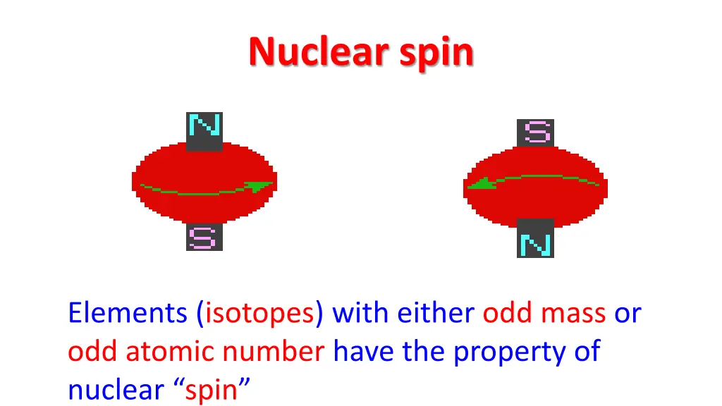 nuclear spin