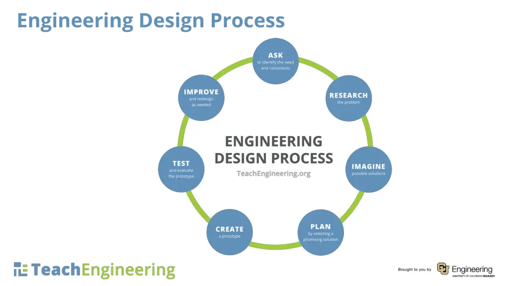 engineering design process