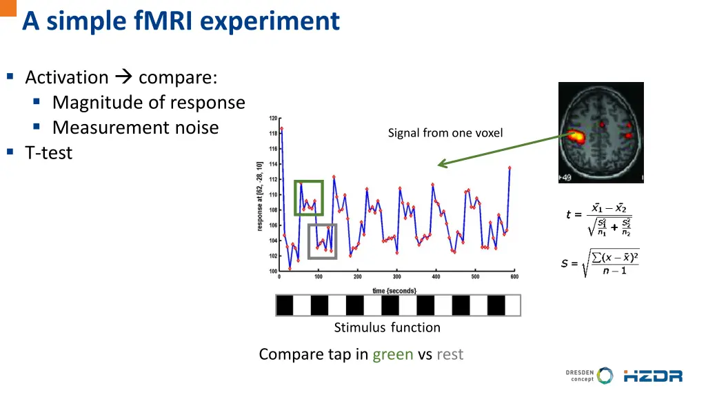 a simple fmri experiment 1