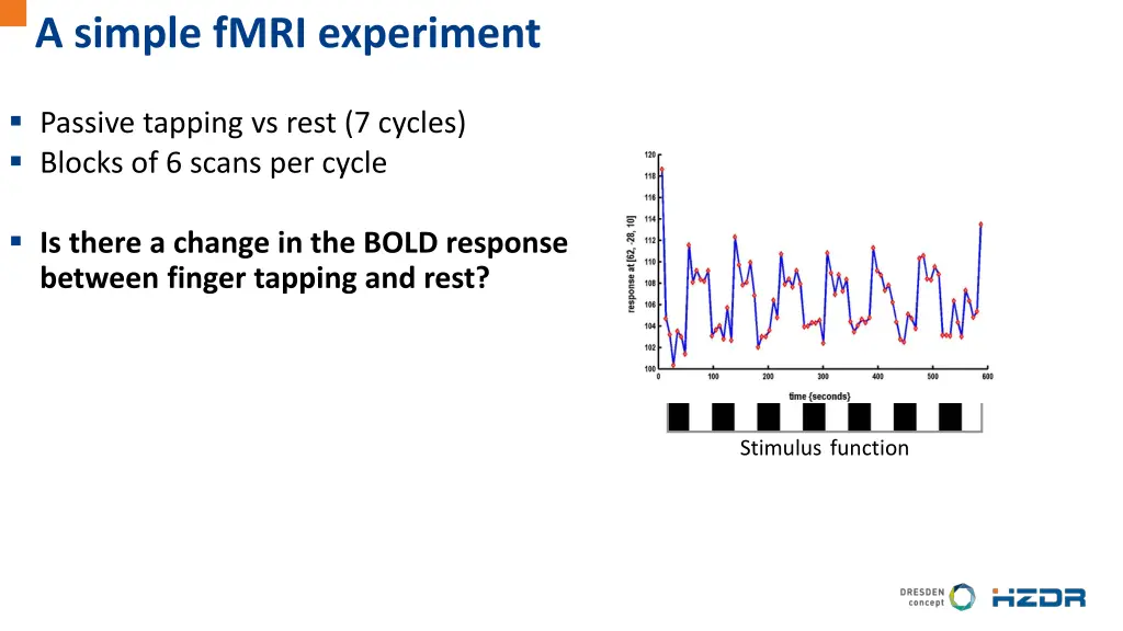 a simple fmri experiment