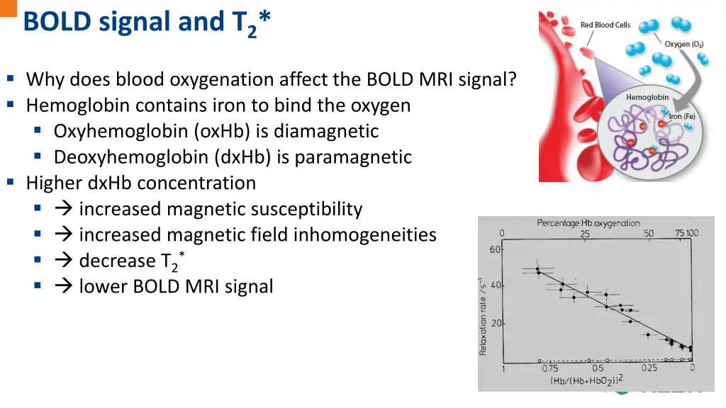 bold signal and t 2 1