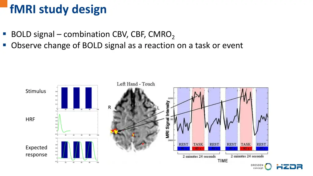 fmri study design