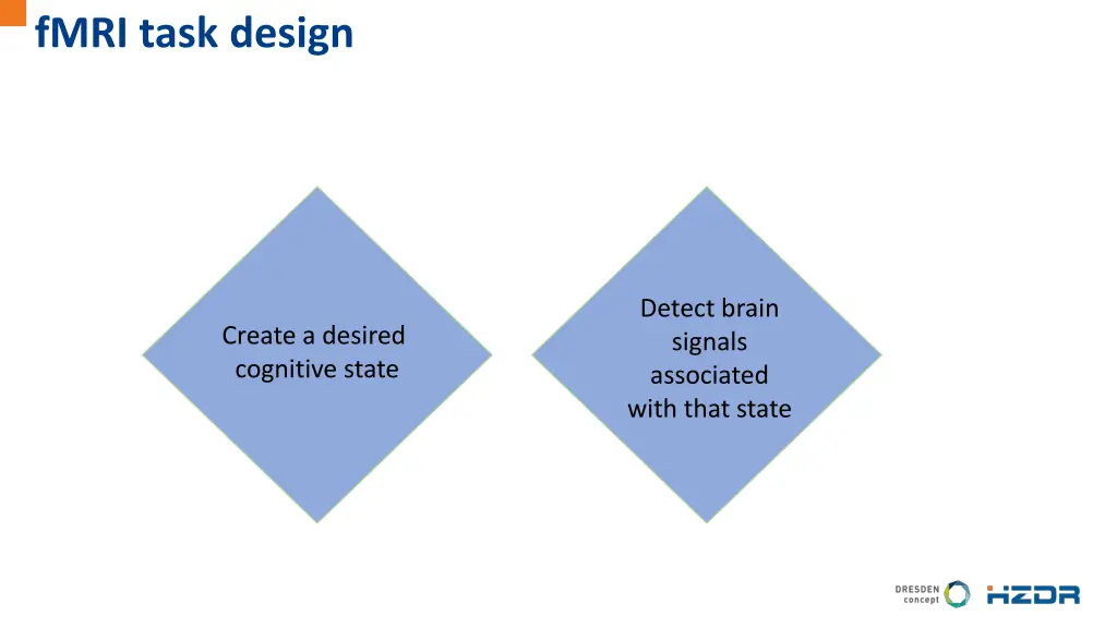 fmri task design