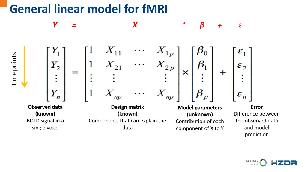 general linear model for fmri