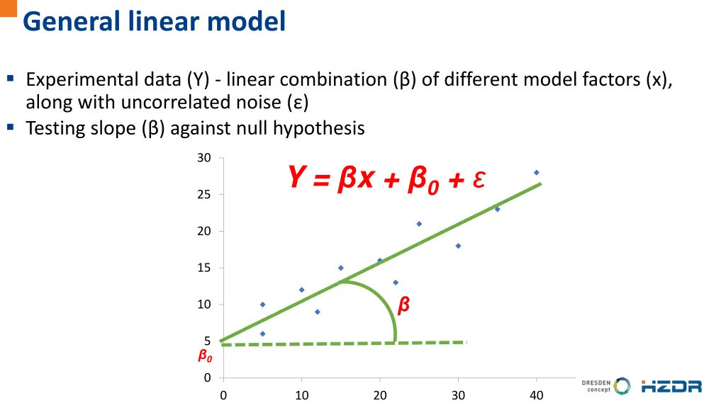 general linear model