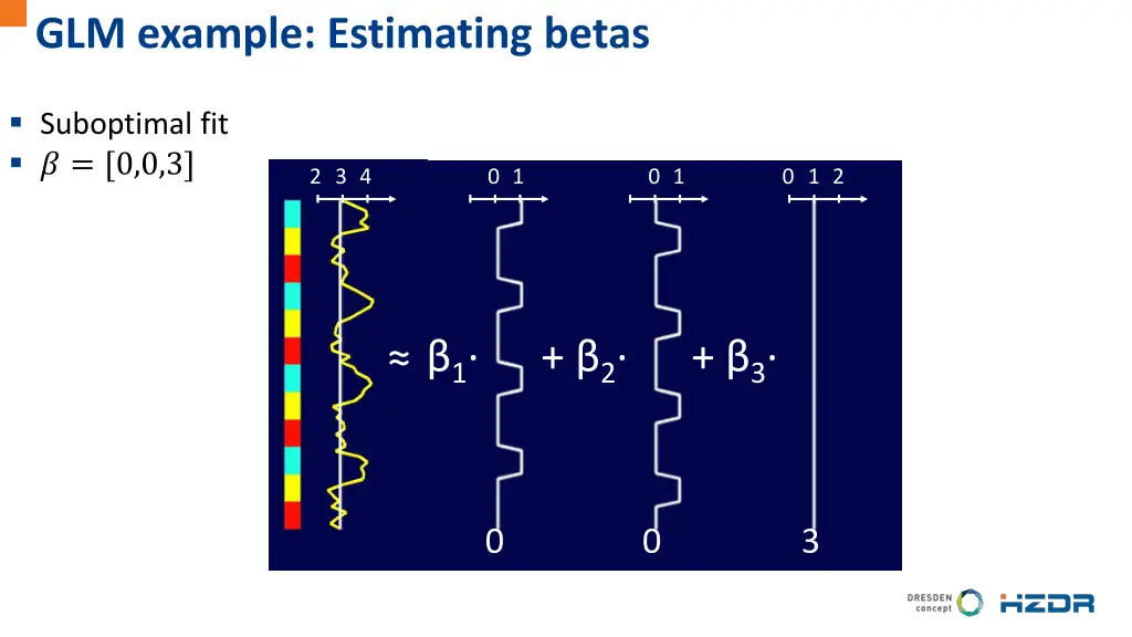 glm example estimating betas 1