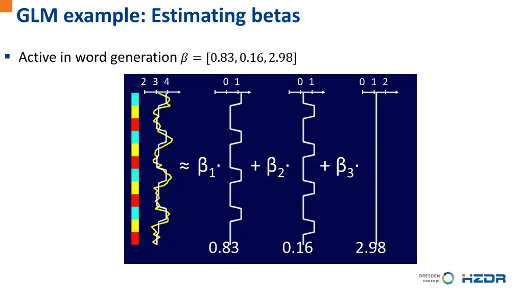 glm example estimating betas 2