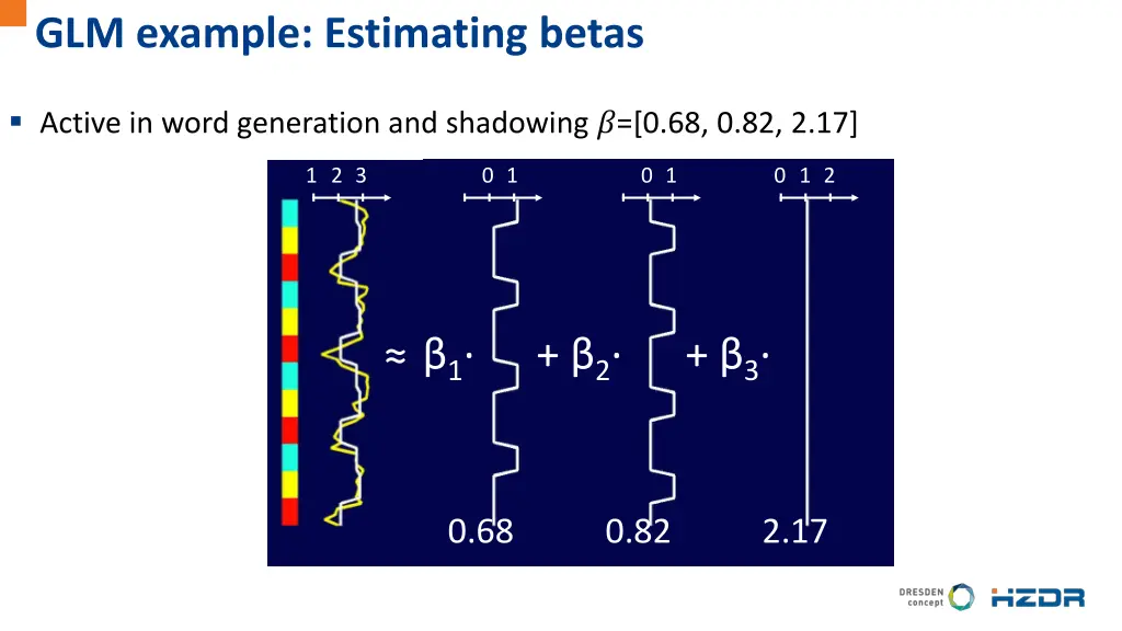 glm example estimating betas 3