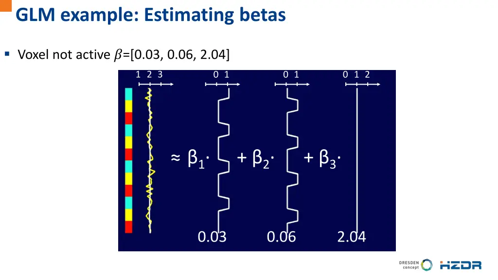 glm example estimating betas 4