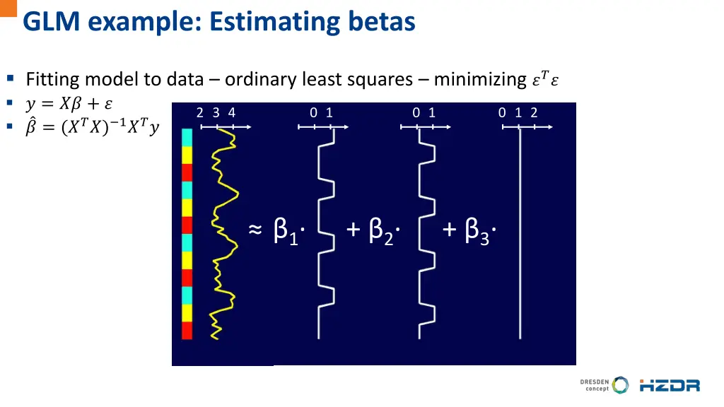 glm example estimating betas