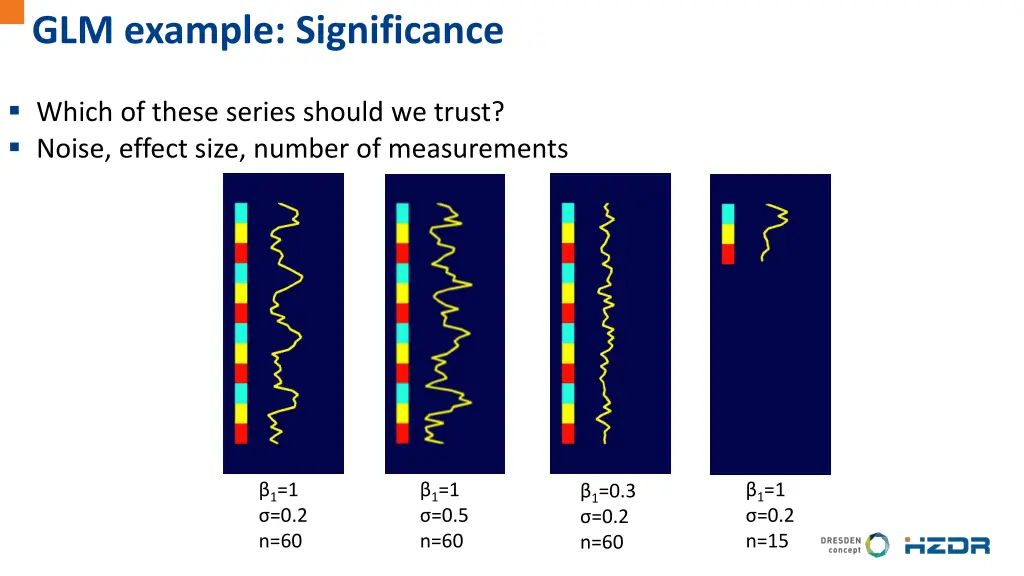 glm example significance