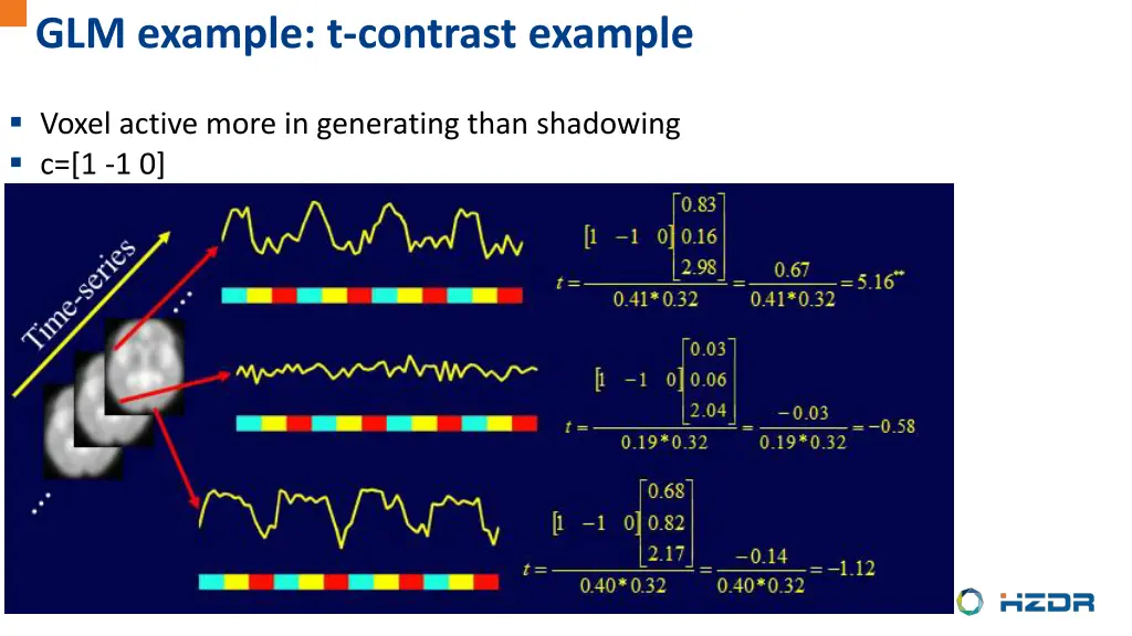 glm example t contrast example 2