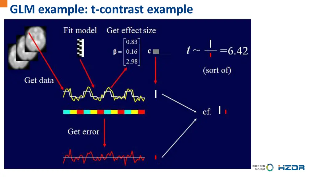 glm example t contrast example