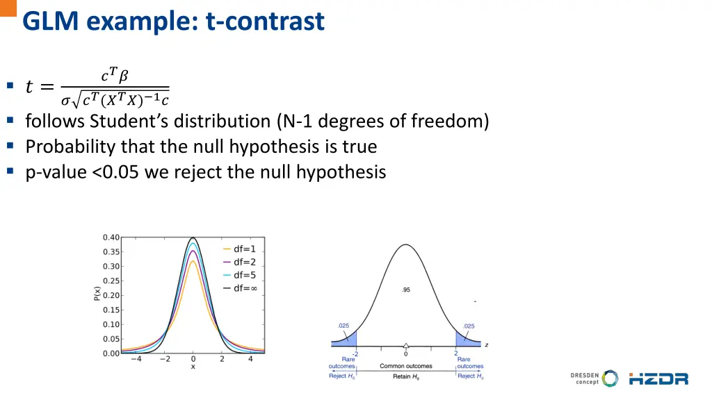 glm example t contrast