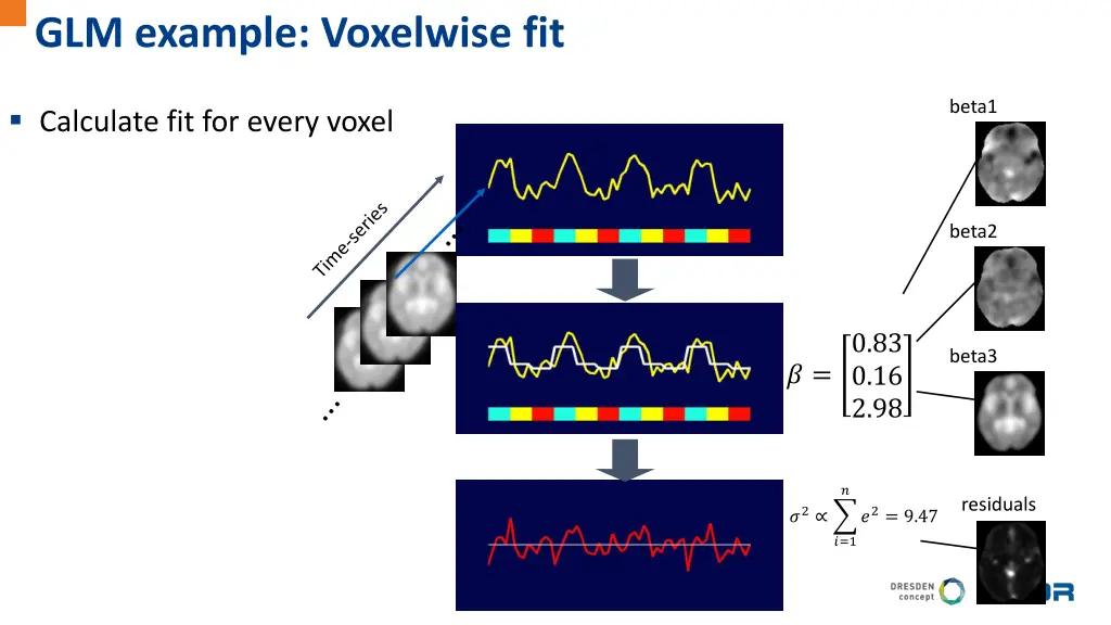 glm example voxelwise fit