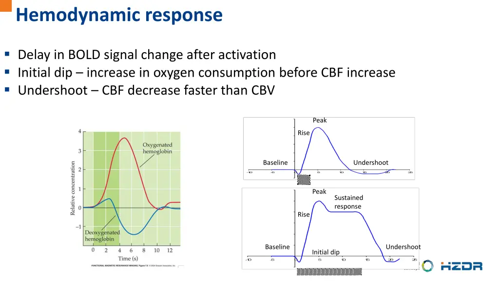 hemodynamic response 2