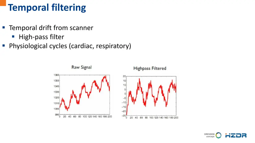 temporal filtering