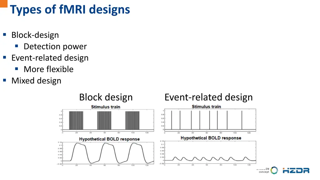 types of fmri designs