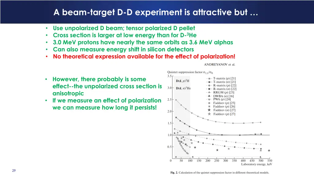 a beam target d d experiment is attractive but