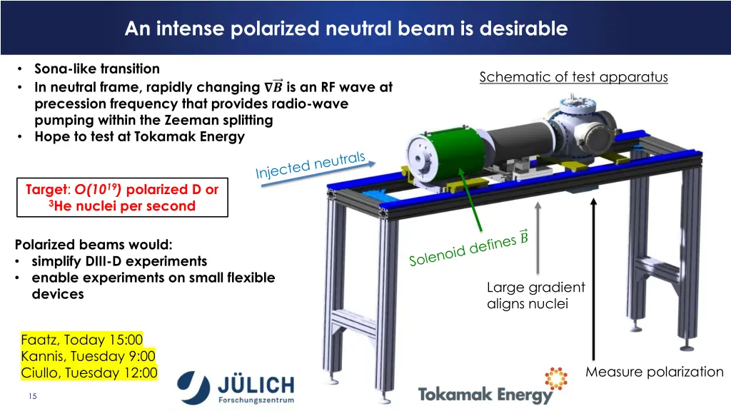 an intense polarized neutral beam is desirable