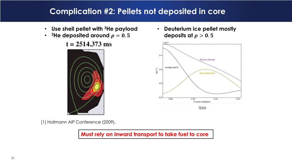 complication 2 pellets not deposited in core