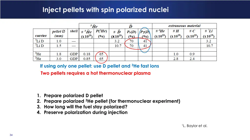 inject pellets with spin polarized nuclei