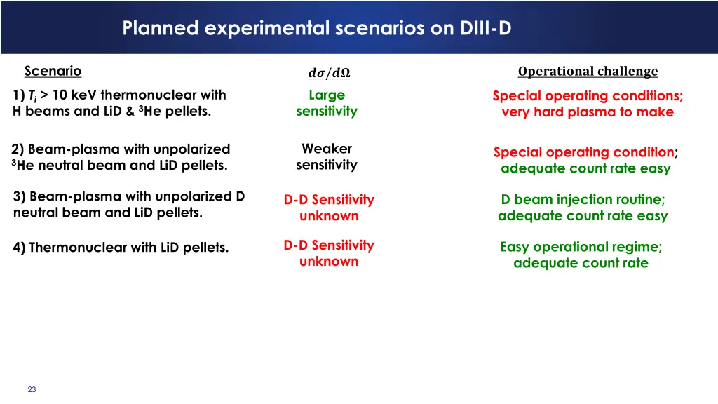 planned experimental scenarios on diii d