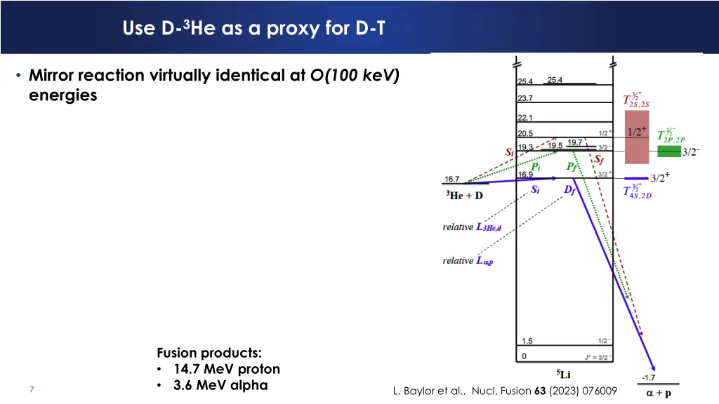 use d 3 he as a proxy for d t