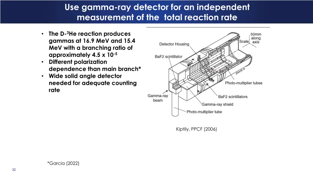use gamma ray detector for an independent