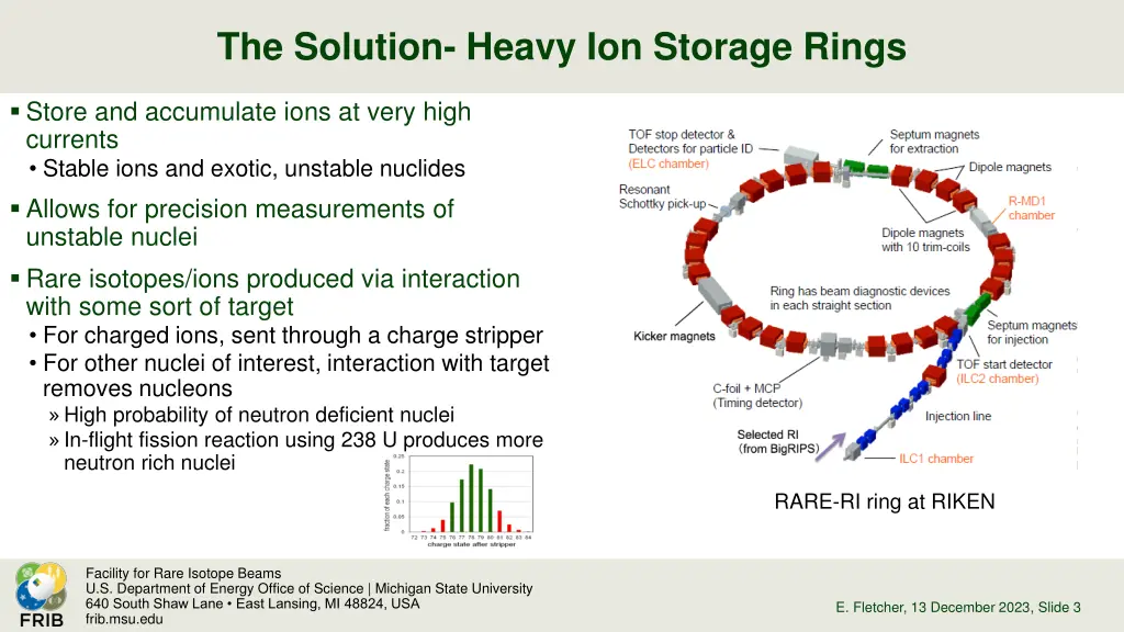 the solution heavy ion storage rings
