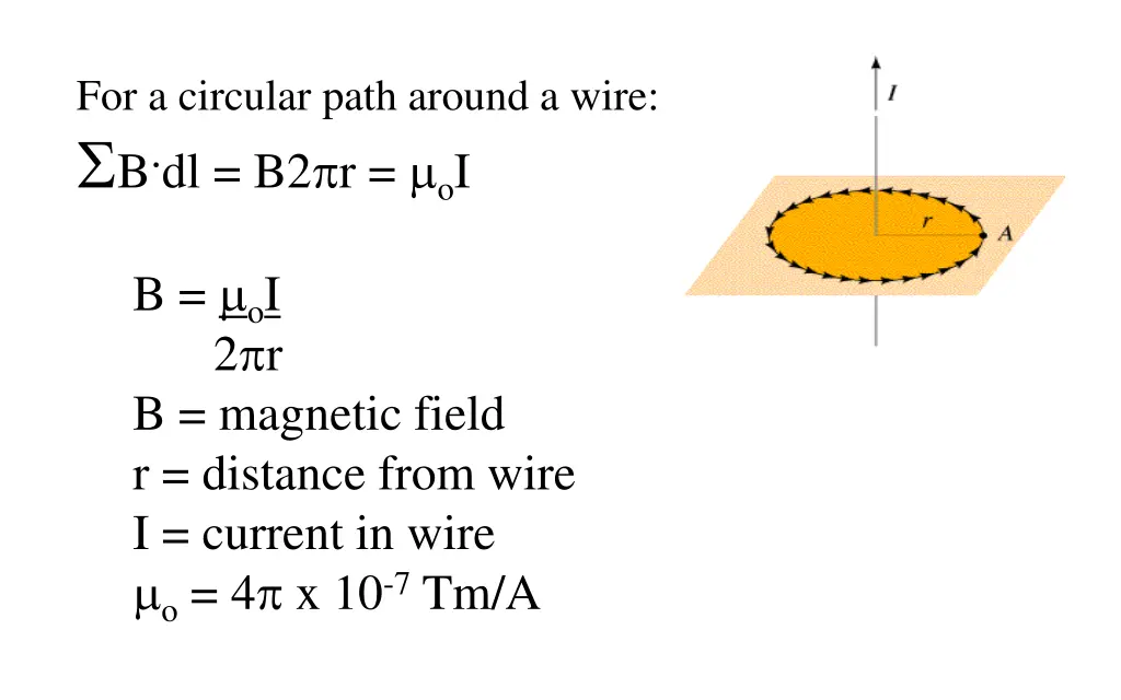 for a circular path around a wire b dl b2 r o i