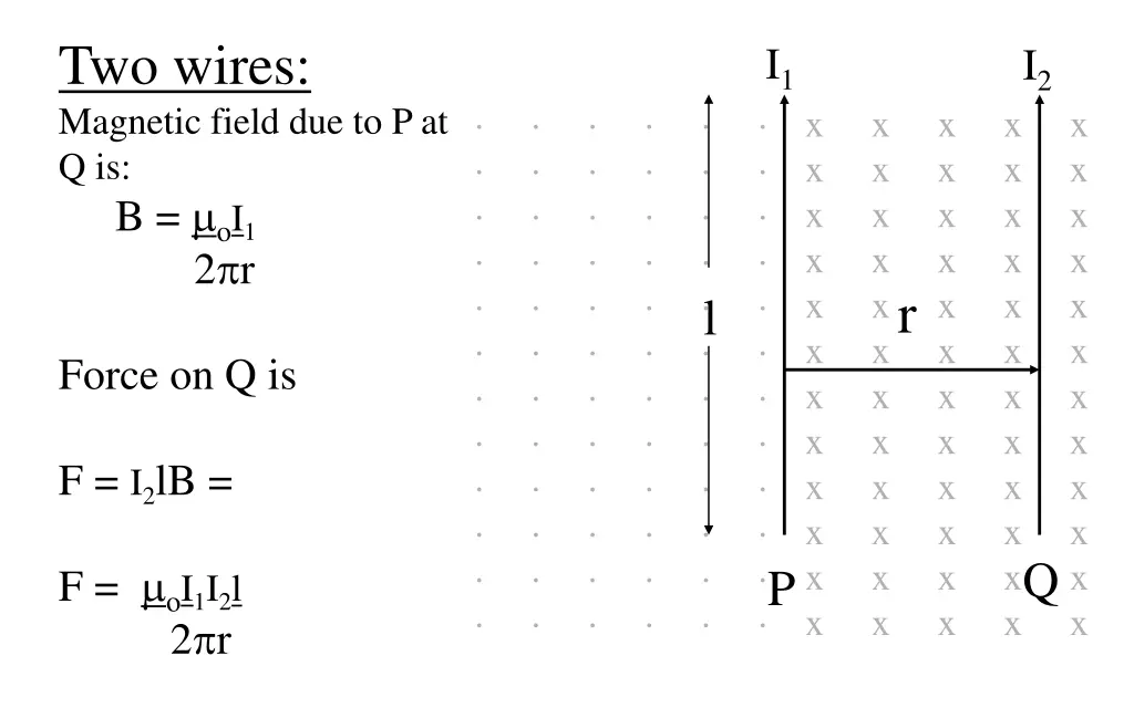 two wires magnetic field