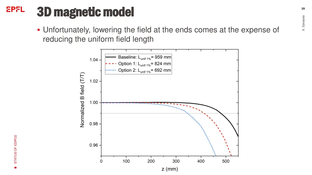 3d magnetic model 3d magnetic model