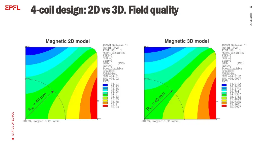 4 4 coil design 2d vs 3d field quality coil