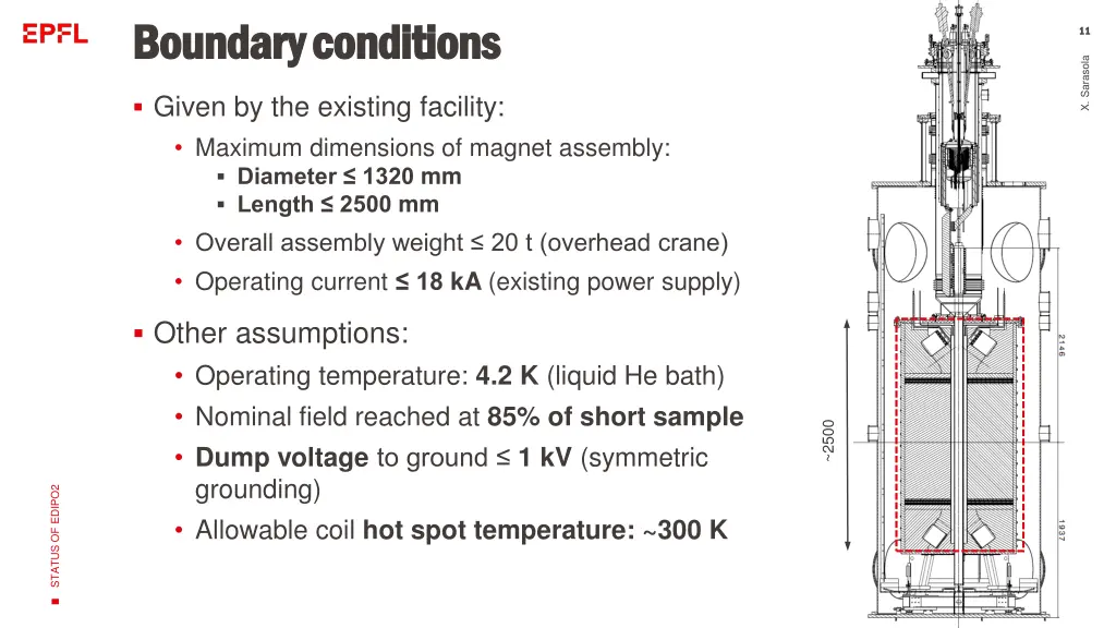 boundary conditions boundary conditions