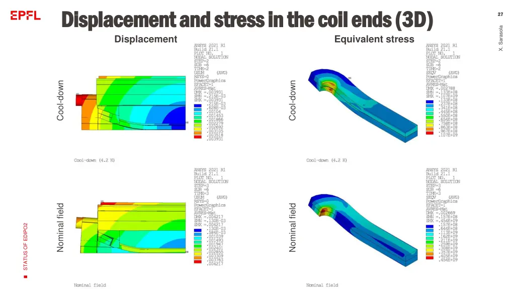 displacement and stress in the coil ends