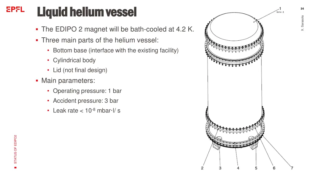 liquid helium vessel liquid helium vessel