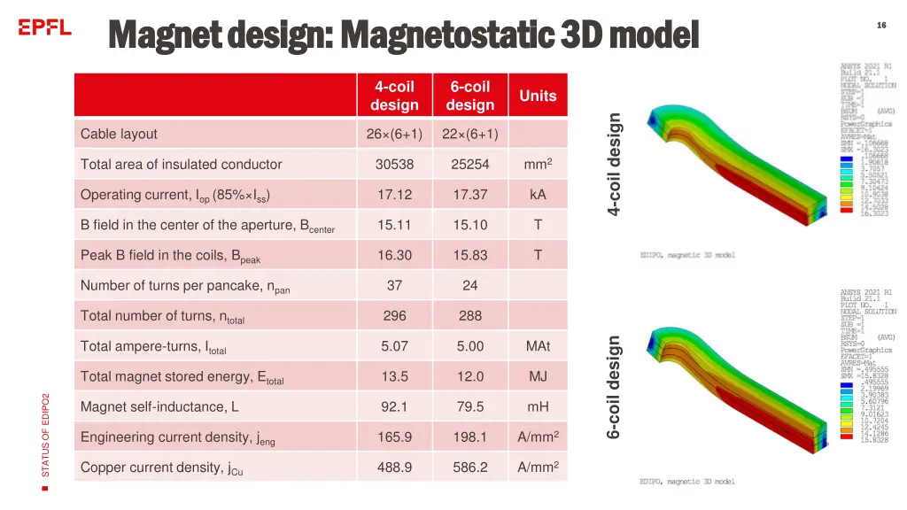 magnet design magnet design magnetostatic