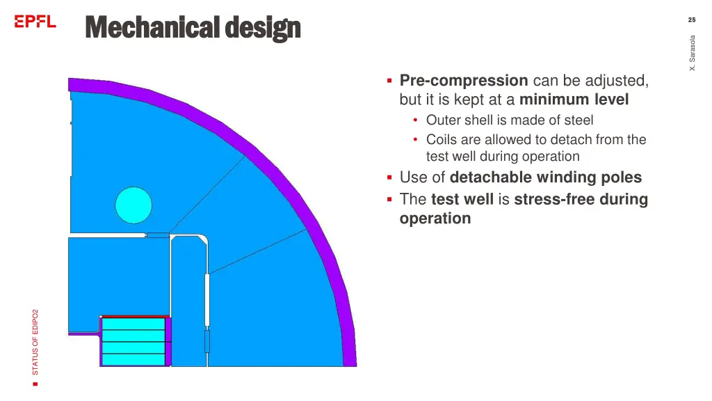 mechanical design mechanical design